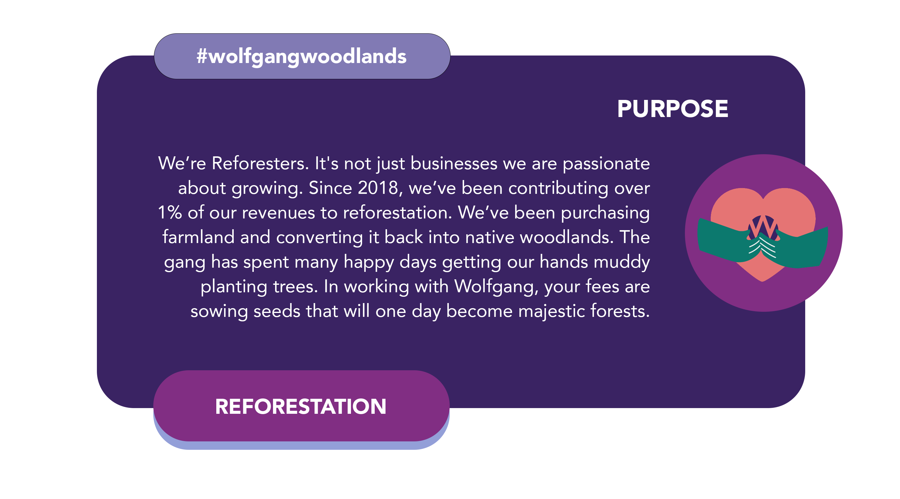 Wolfgang Difference – Purpose