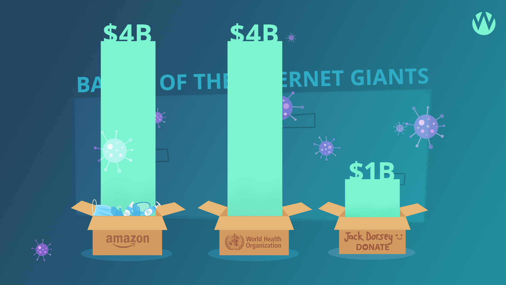 Battle of the Internet Giants: Who’s really running the show?