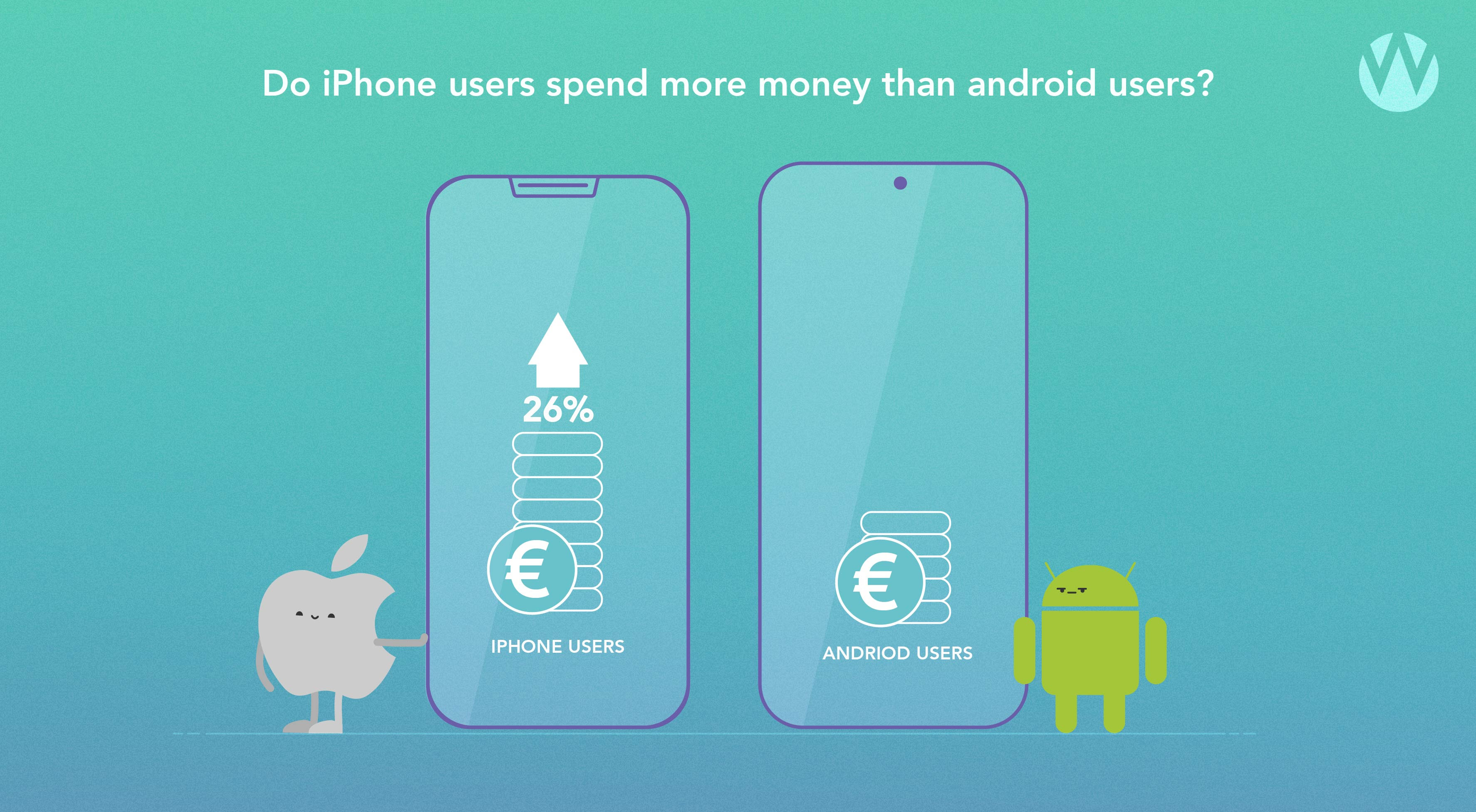 Battle of the Internet Giants: iPhone or Android, Which Users Spend More?