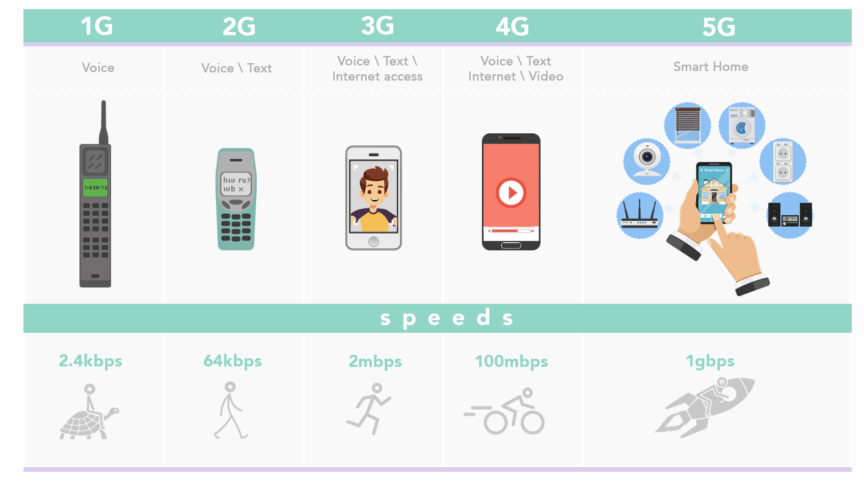 5G Cheat Sheet