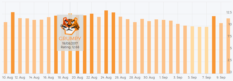 Accuranker Algo Update Grumpy