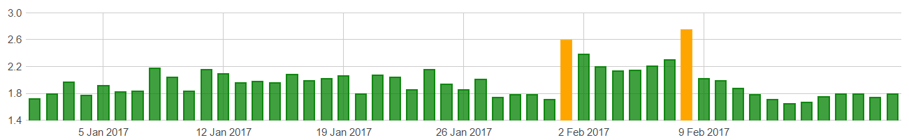 Algoroo February 2017