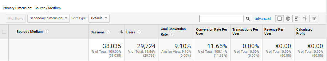 Calculated Metrics Reporting