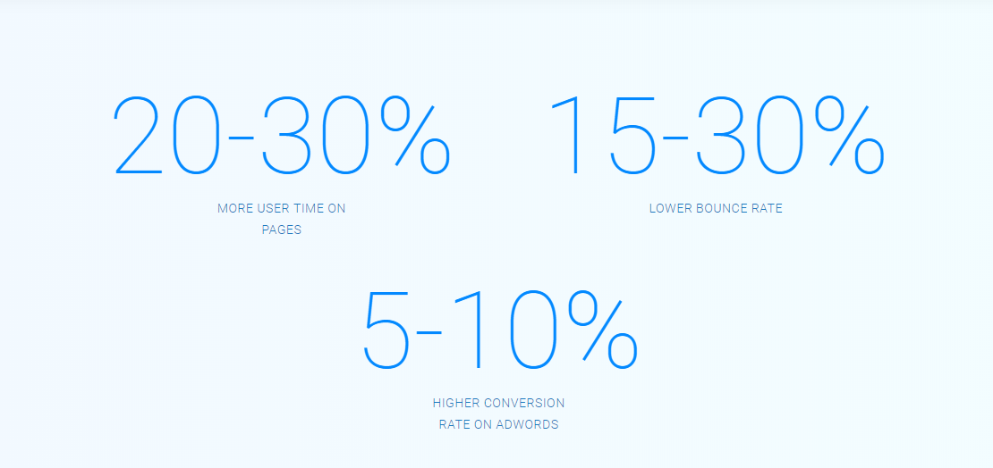 Consumer US AMP Results