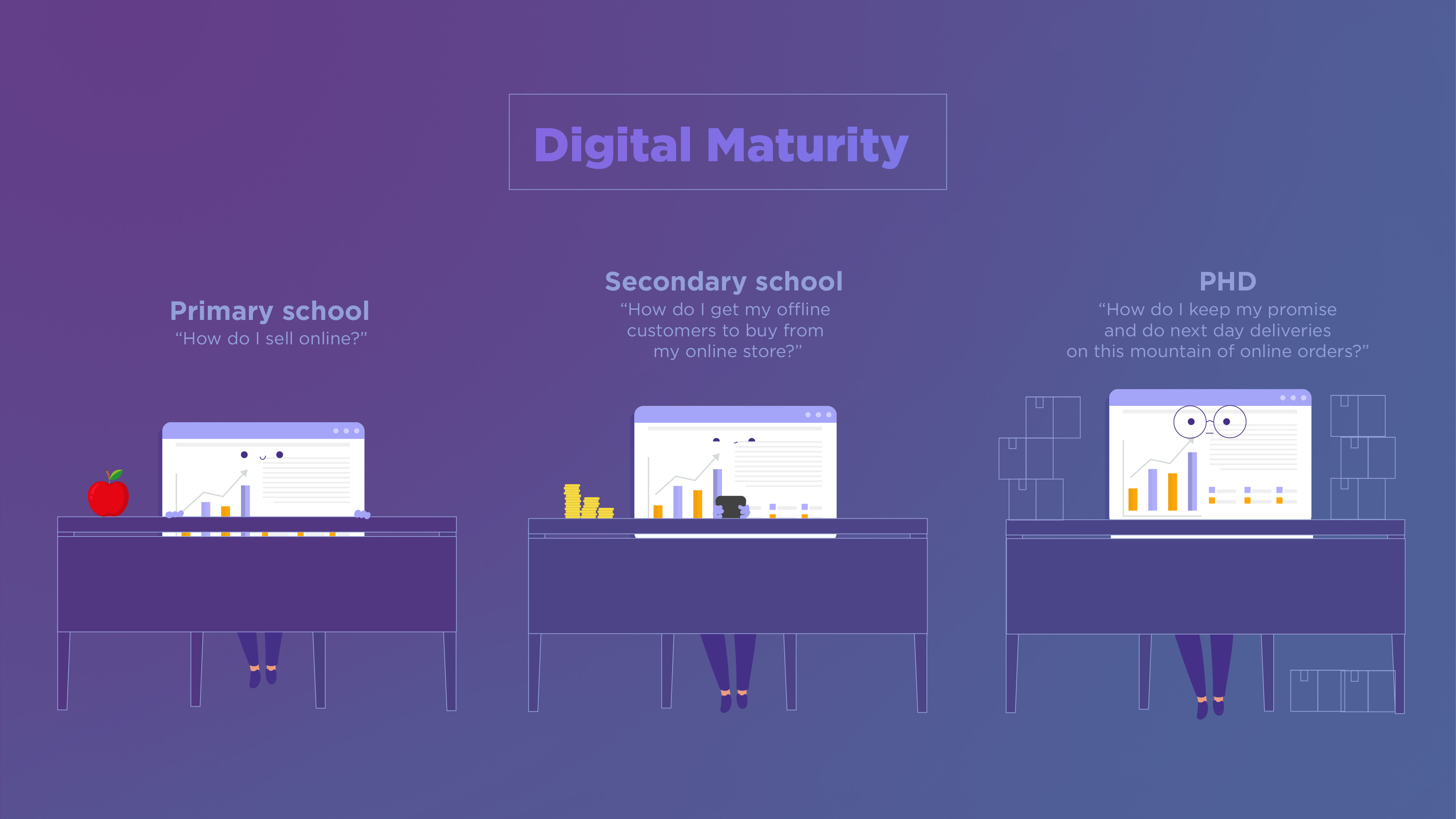 levels of digital maturity