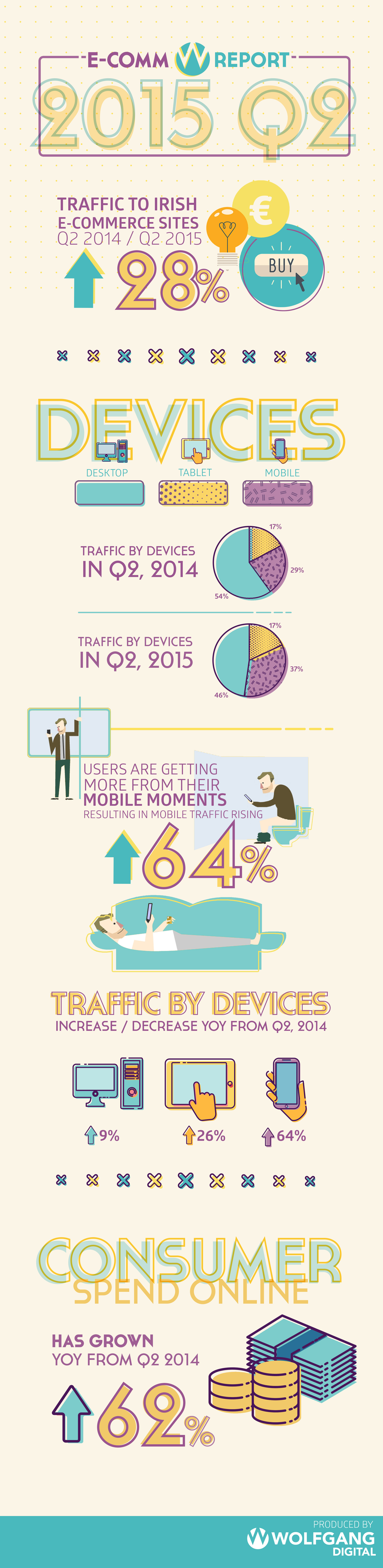 Irish Ecommerce Study Q2 Infographic