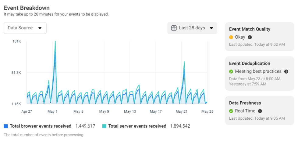 FB capi events browser vs server