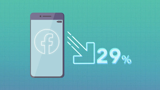 Facebook ads traffic 2022