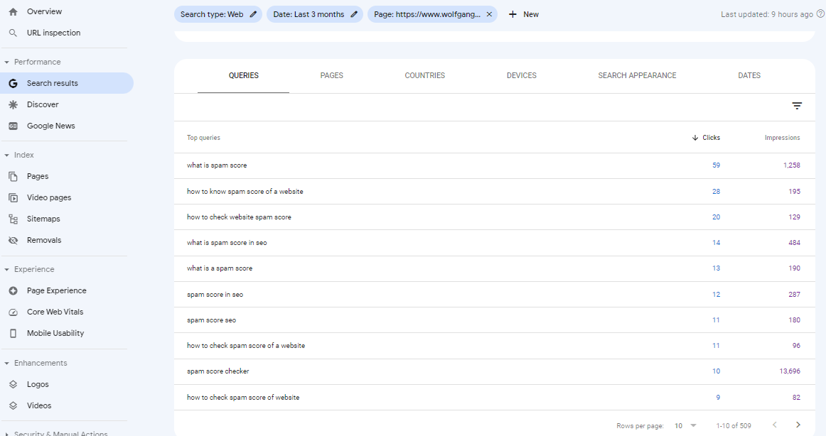 Google Search Console - Page Analysis