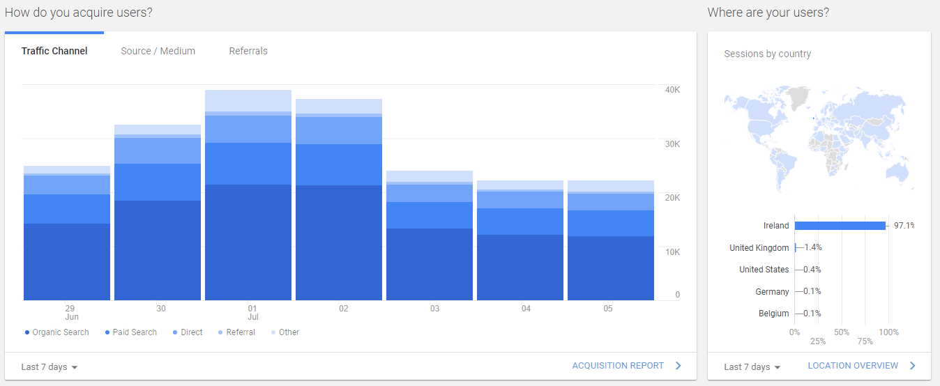 Google Analytics Home Dashboard - Wolfgang Digital