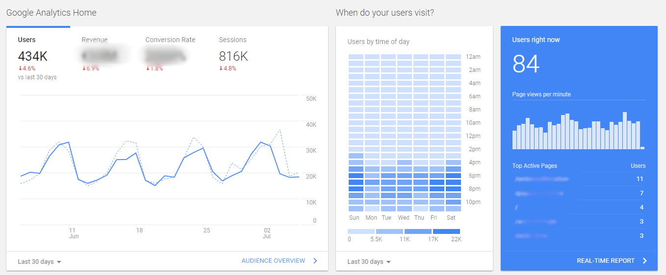 Google Analytics Homepage