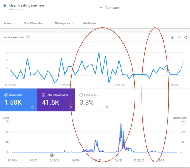 Google Discover Trendability Factor