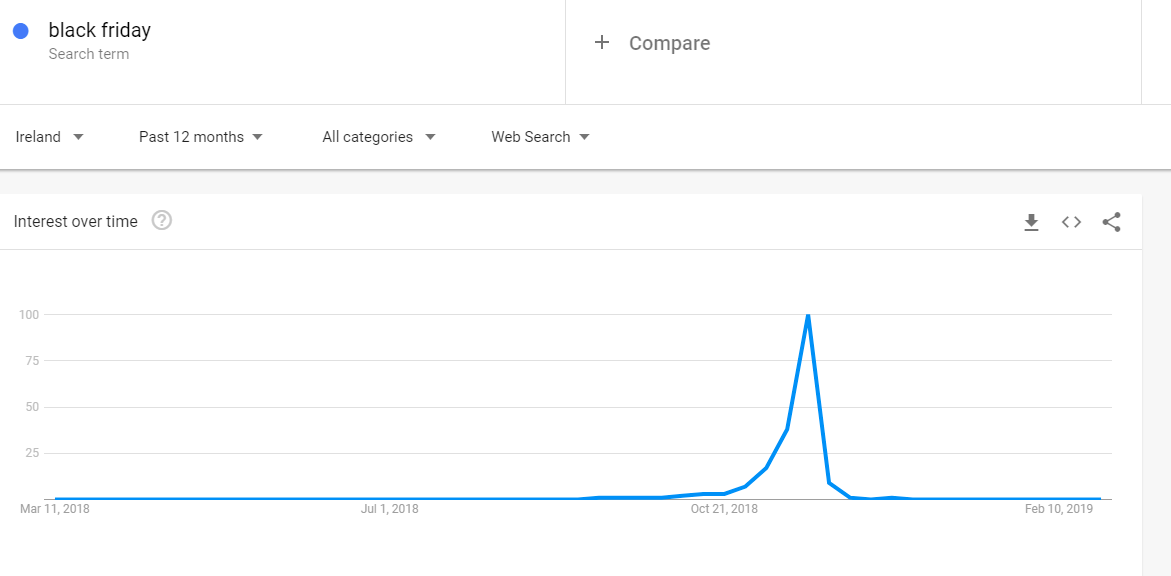 Google Trends for Black Friday