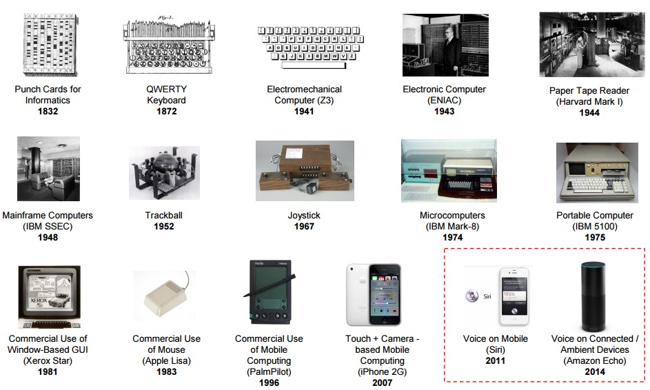 The History of Computing