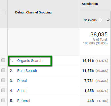 Landing Page Report Google Analytics