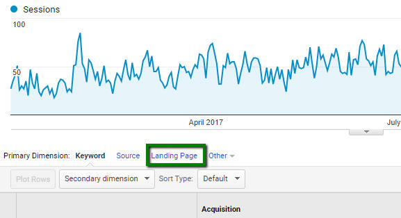 Landing Page Report Google Analytics 3