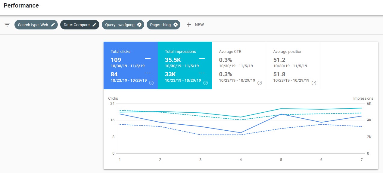 Performance Report 