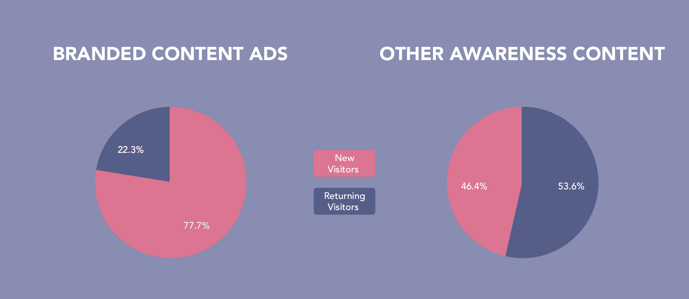 Branded Content Ads