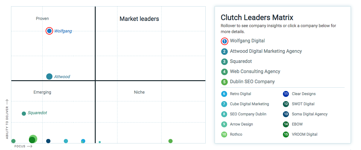 agency scoring matrix