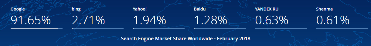 Search Engine Market Share 2018