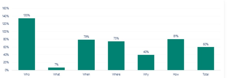 Voice Search Queries