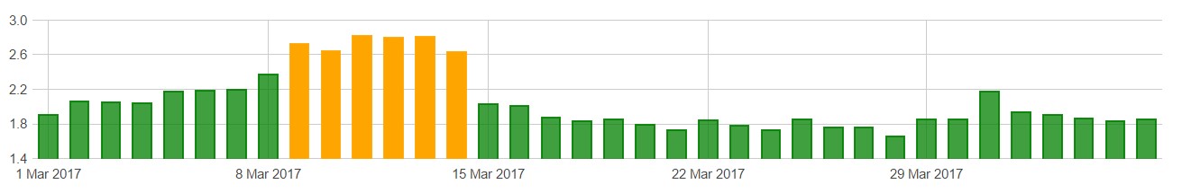 Algoroo - Google Update - SEO Down Low