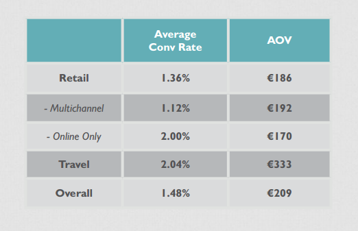 average order value