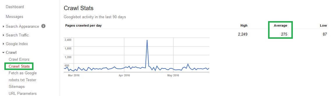 calculating crawl budget