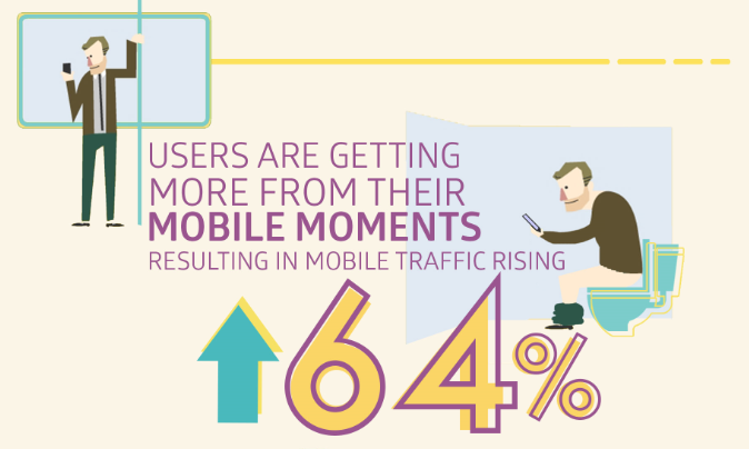 Mobile Savvy Web Users