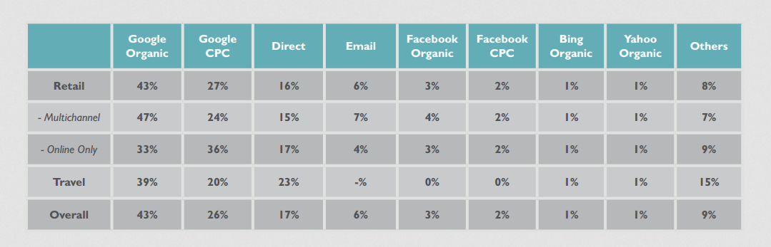 online revenue sources