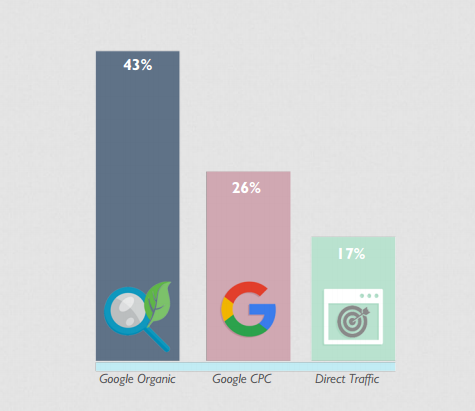 drogal.com.br Traffic Analytics, Ranking Stats & Tech Stack