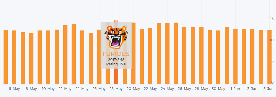 May 2017 algorithm update is about quality