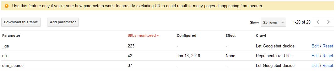 URL parameters in Google Search Console