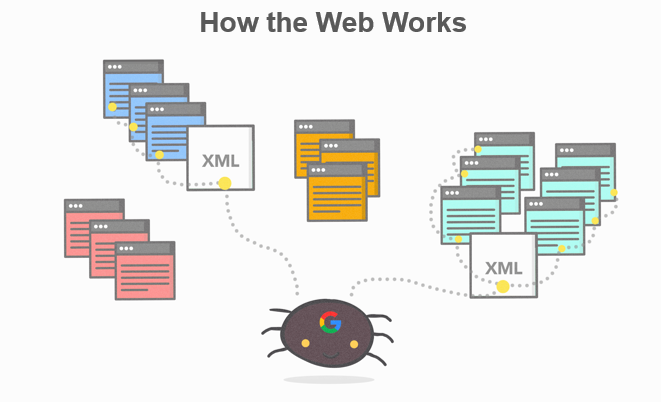 How The Web Works