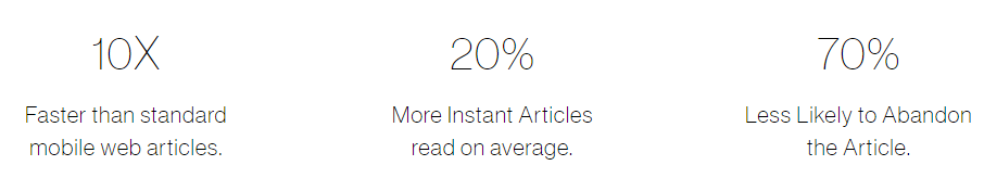 Facebook Instant Articles Statistics