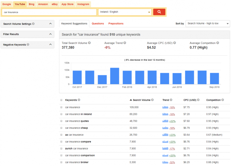 Keyword research tool