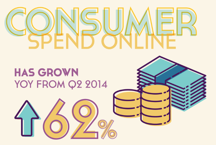 Q2 2014 Consumer Spend Increase