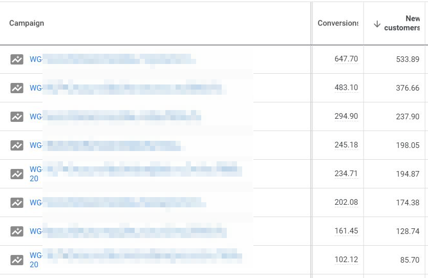 New customers column in google analytics