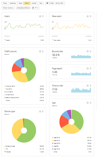 Yandex dashboard