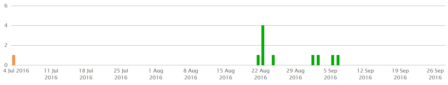 zurich seo stats